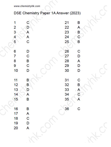 dse chem 2023 cutoff.